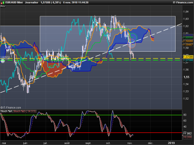 EURAUD-Journalier.png