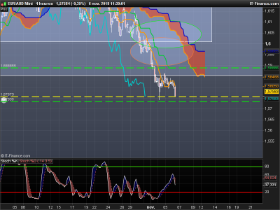 EURAUD-4-heures.png