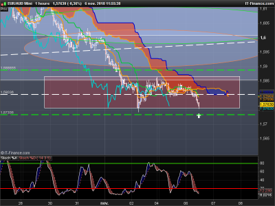 EURAUD-1-heure.png