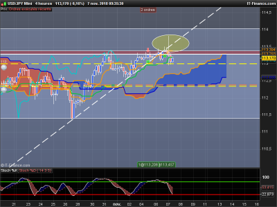 USDJPY-4-heures.png