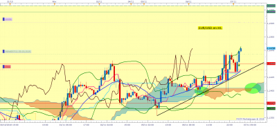 EURUSD H1 (11-07-2018 1020).png