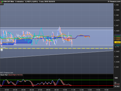 EURCHF-5-minutes.png