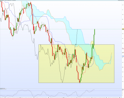 NZDCAD-Journalier.png