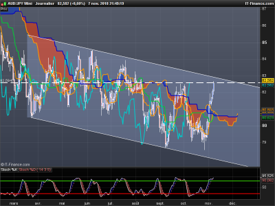AUDJPY-Journalier.png