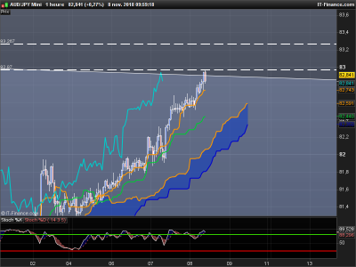 AUDJPY-1-heure.png