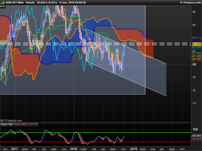 AUDJPY-Hebdo.png