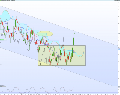 NZDJPY-Journalier.png