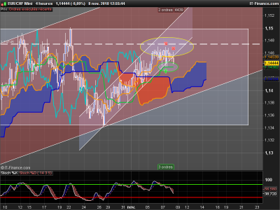 EURCHF-4-heures.png