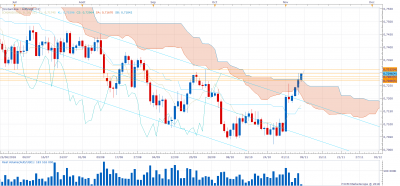 AUDUSD D1 (11-08-2018 1330).png