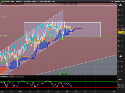 EURCHF-1-heure_next.png