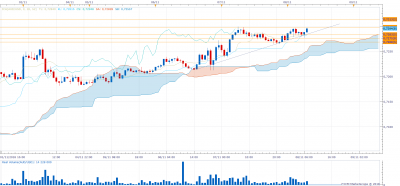 AUDUSD H1 (11-08-2018 1337).png
