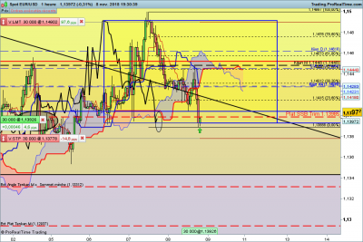 EURUSD-1-heure.png