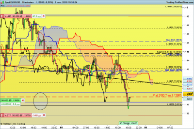 EURUSD-15-minutes.png
