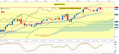 USDJPY H4 (11-12-2018 1226).png