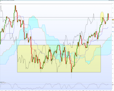 USDJPY-4-heures.png