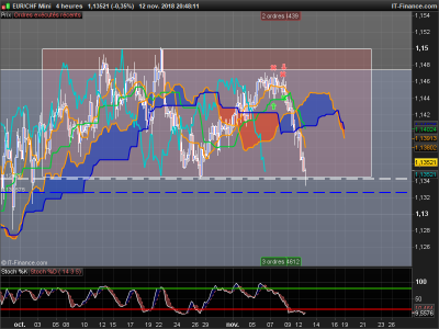 EURCHF-4-heures.png