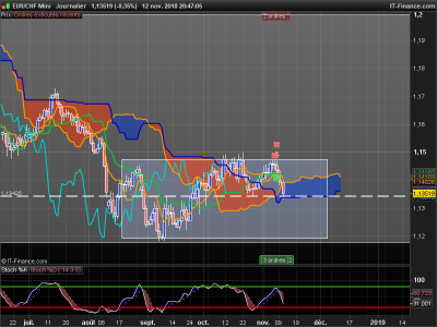 EURCHF-Journalier.png