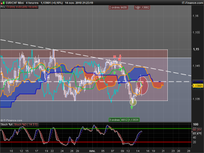 EURCHF-4-heures.png (77.24 Kio) Vu 1841 fois EURCHF-4-heures.png