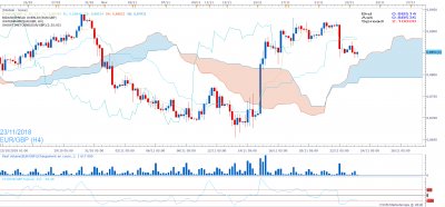EURGBP H4 (11-23-2018 1634).png