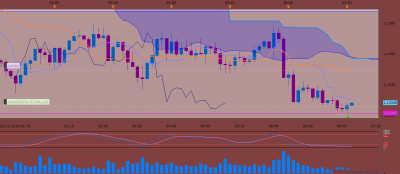 EURUSD m5 (11-23-2018 0706).png