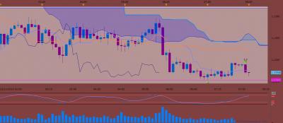 EURUSD m5 (11-23-2018 0802).png