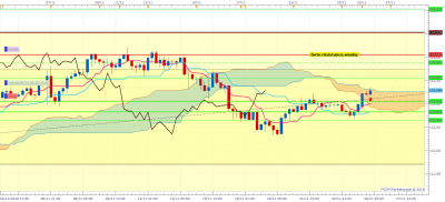USDJPY H4 (11-26-2018 0934).png