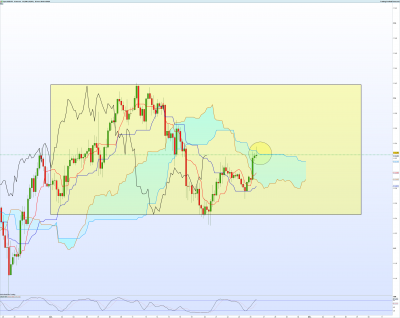 USDJPY-4-heures.png