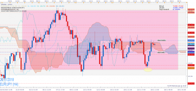 EURJPY H4 (11-26-2018 2057).png