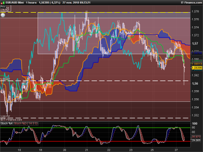 EURAUD-1-heure.png