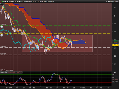 EURAUD-4-heures.png