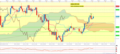 USDJPY H4 (11-27-2018 0925).png