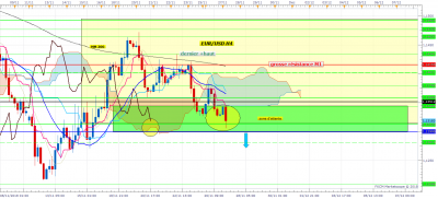 EURUSD H4 (11-27-2018 1007).png