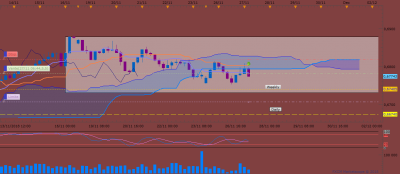 NZDUSD H4 (11-27-2018 0651).png