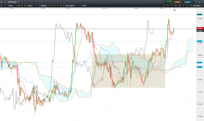 USD CAD 2018 11 27.PNG (175.21 Kio) Vu 2655 fois USD CAD 2018 11 27.PNG