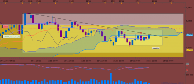 NZDUSD H4 (11-27-2018 1854).png