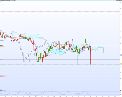 EURNZD-5-minutes.png