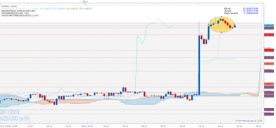 NZDUSD m15 (11-28-2018 2146).png