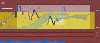 NZDUSD H4 (11-28-2018 1624).png