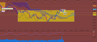 NZDUSD D1 (11-28-2018 2040).png