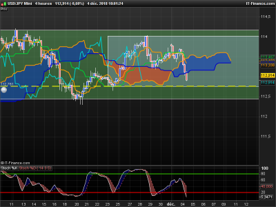 USDJPY-4-heures.png