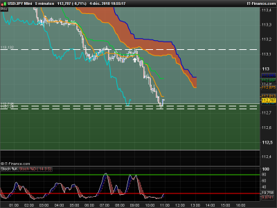 USDJPY-5-minutes.png