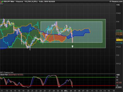 USDJPY-4-heures.png