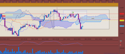 USDJPY H4 (12-04-2018 0659).png