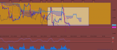 GBPUSD H1 (12-04-2018 1810).png