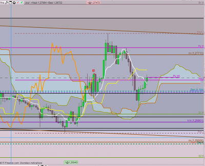 GBPUSD 15 min.PNG