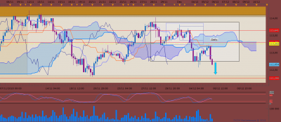 USDJPY H4 (12-05-2018 1842).png