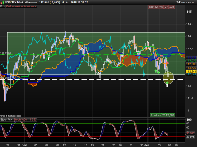 USDJPY-4-heures.png