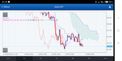 Screenshot_2018-12-09-21-13-01-392_air.com.fxcm.TSmobilePhone.png