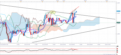 USDCAD H1 (12-17-2018 2020).png