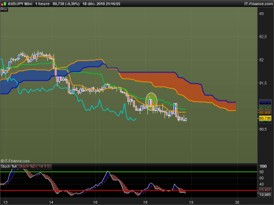 AUDJPY-1-heure.png (46.08 Kio) Vu 3268 fois AUDJPY-1-heure.png